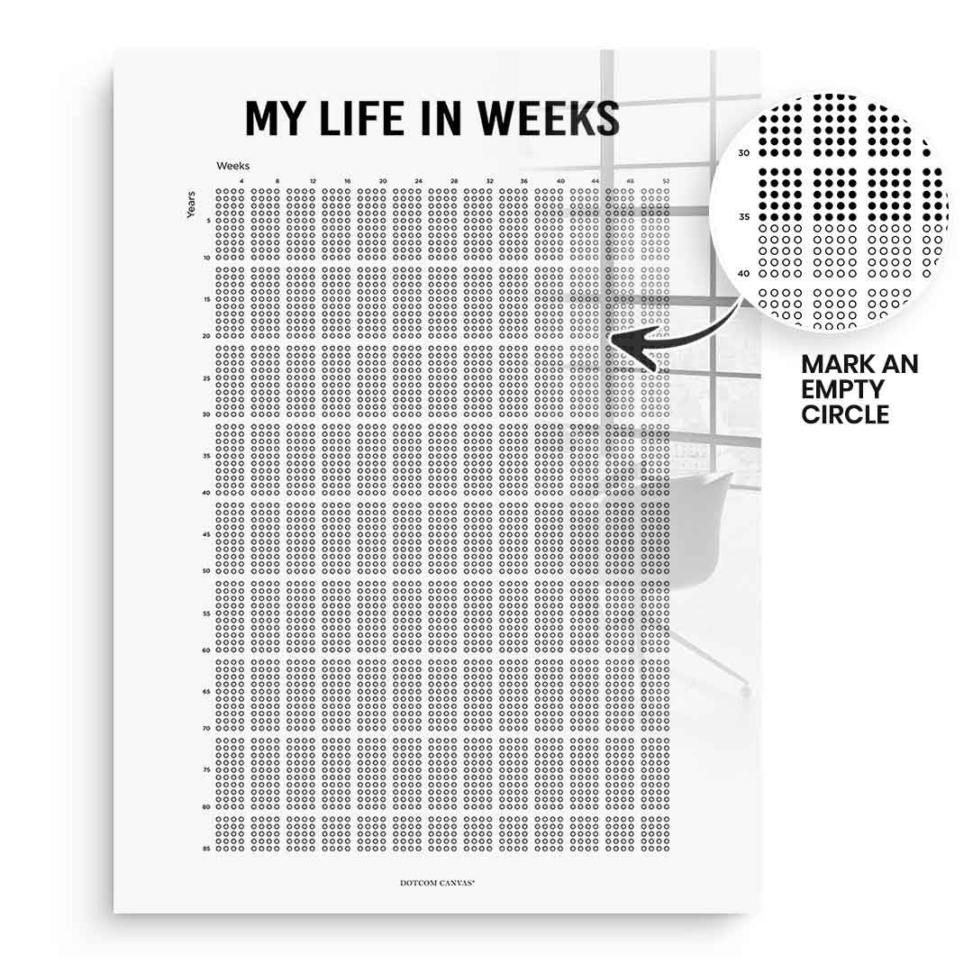 DOTCOMCANVAS Acrylglasbild My Life In Weeks (Englisch) ohne Rahmen