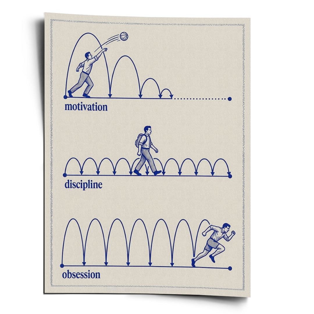 DOTCOMCANVAS Poster Motivation Discipline Obsession