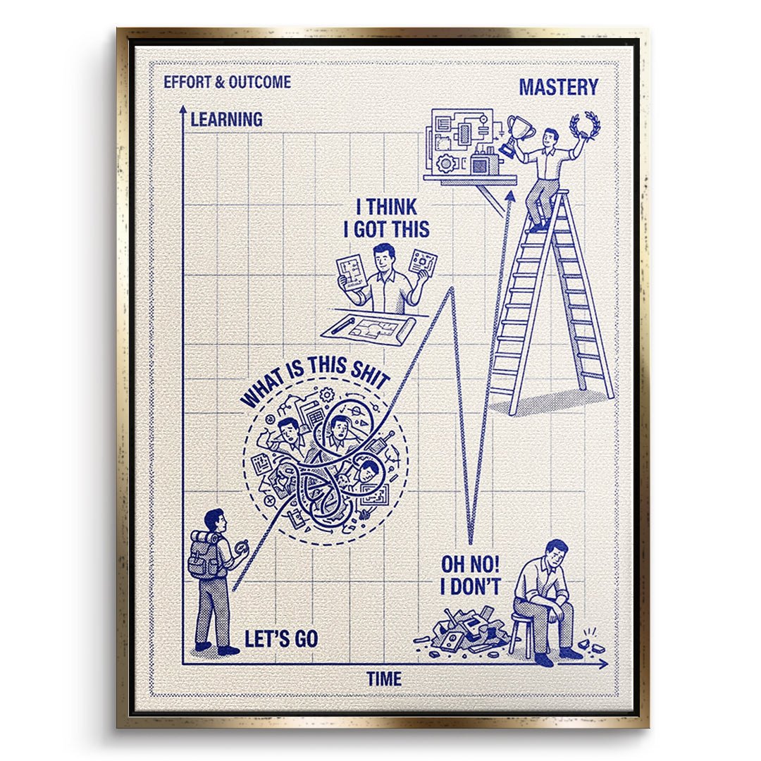 DOTCOMCANVAS Leinwandbild Learning Needs Time im goldenen Premium-Rahmen