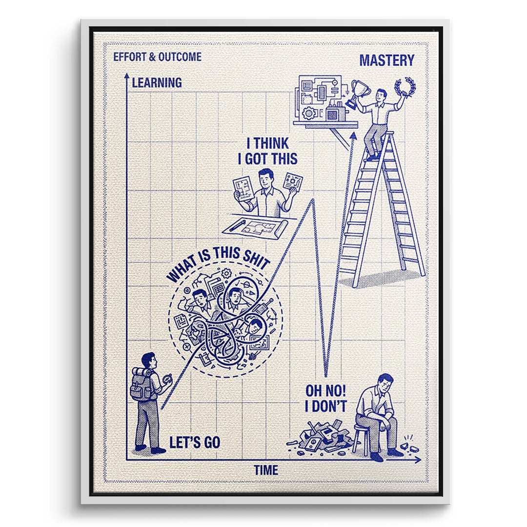 DOTCOMCANVAS Leinwandbild Learning Needs Time im weißen Premium-Rahmen