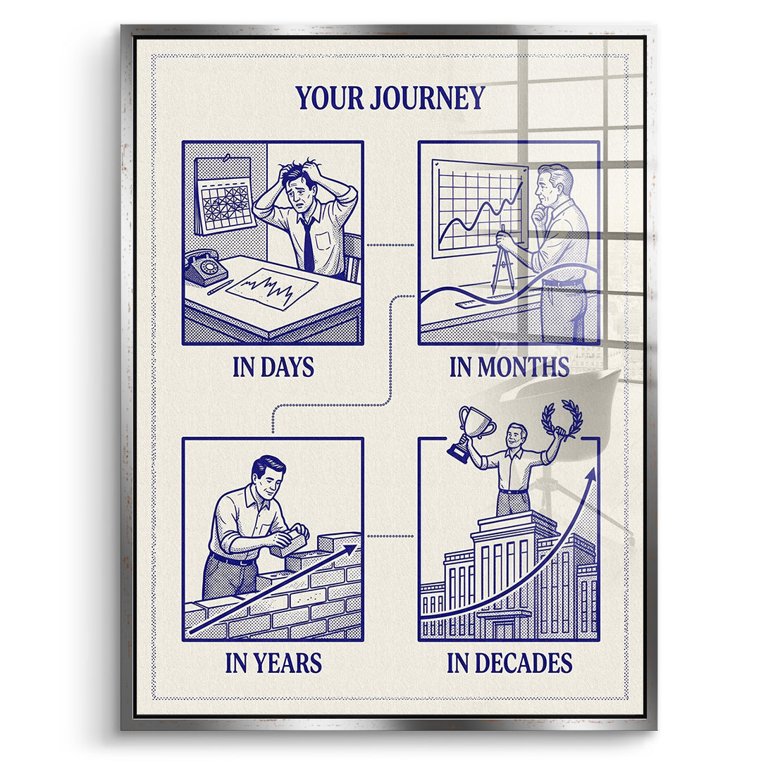 DOTCOMCANVAS Acrylglasbild Your Journey im silbernen Premium-Rahmen