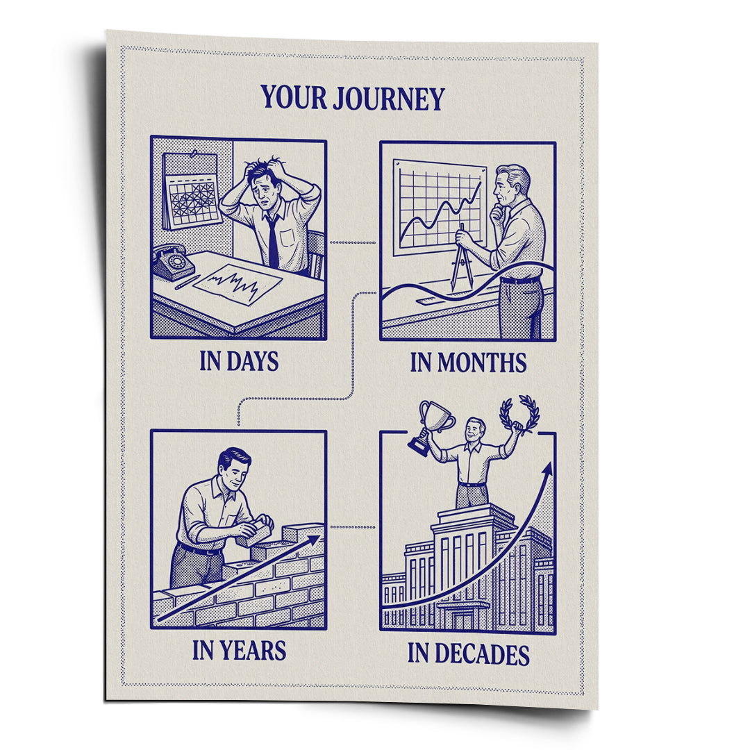DOTCOMCANVAS Poster Your Journey