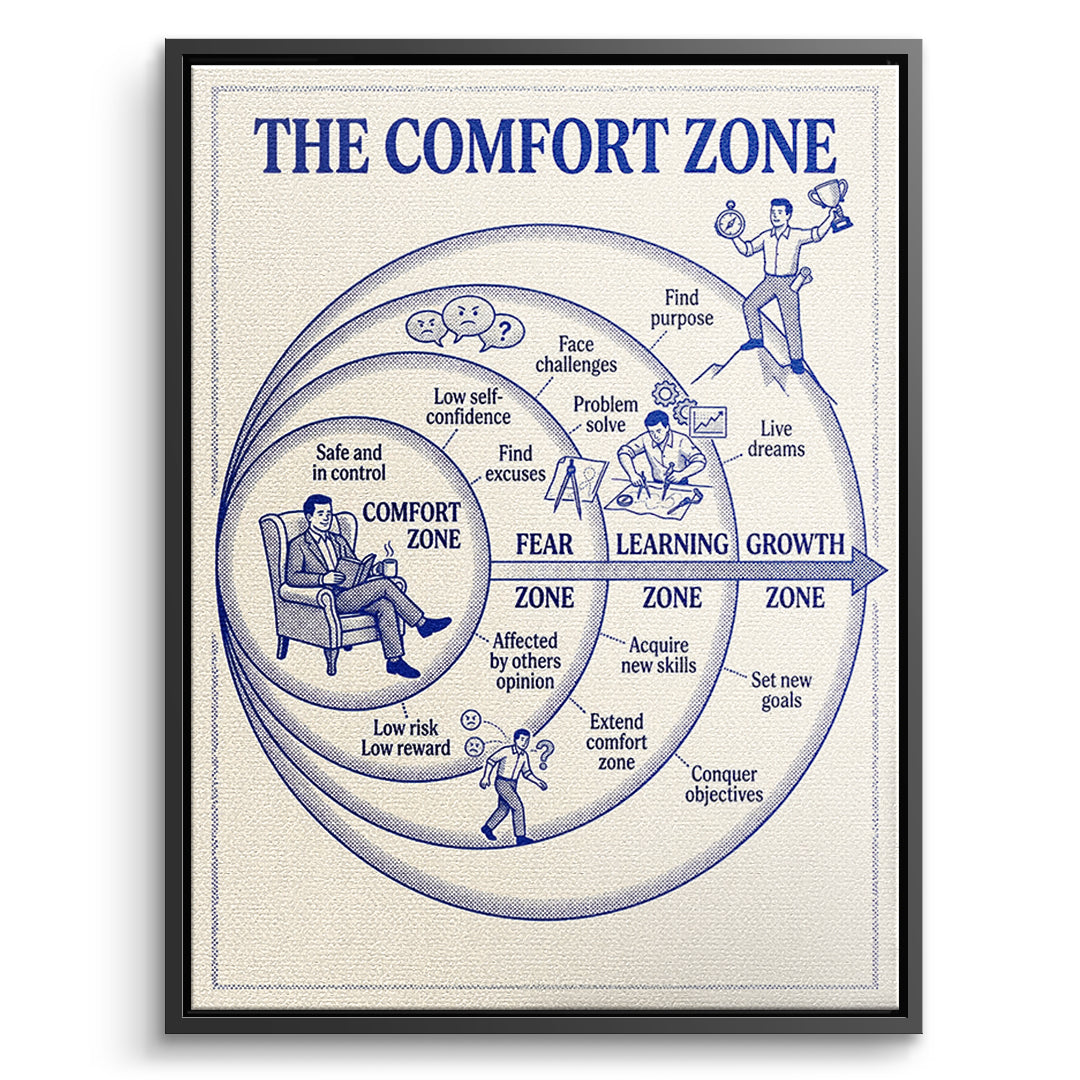 DOTCOMCANVAS Leinwandbild The Comfort Zone Map im schwarzen Premium-Rahmen