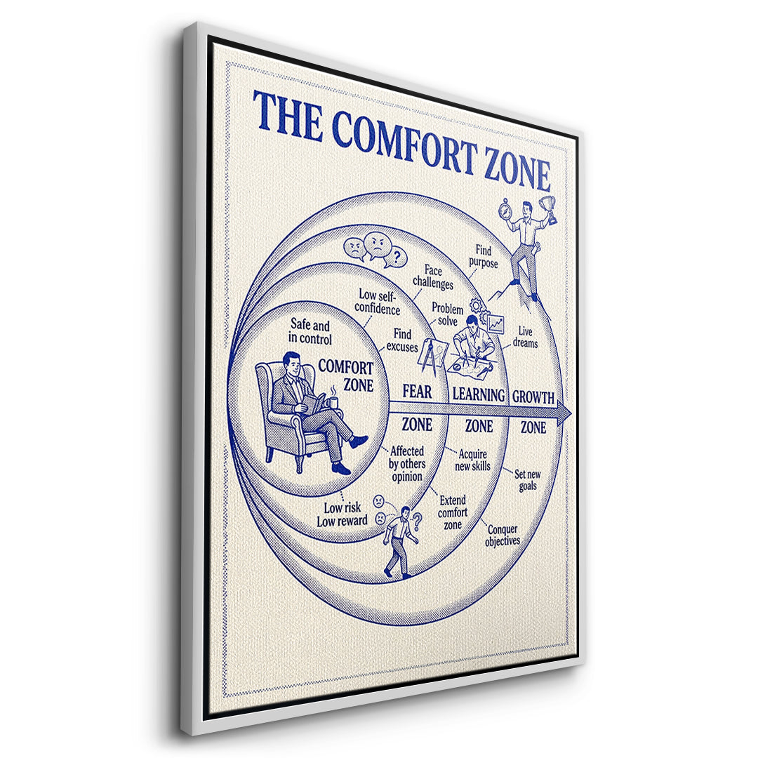 Seitenansicht des Leinwandbilds The Comfort Zone Map im weißen Rahmen