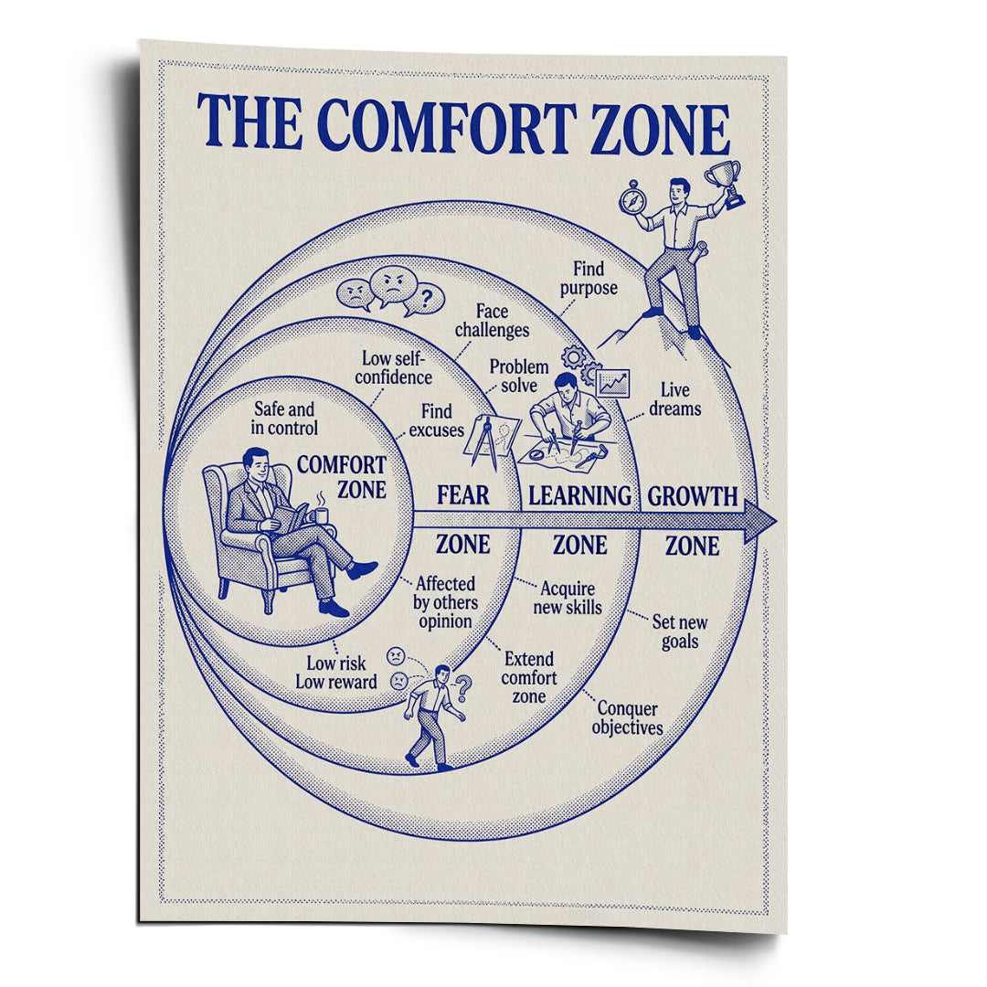 DOTCOMCANVAS Poster The Comfort Zone Map