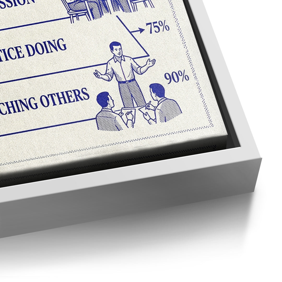 Detailaufnahme der Leinwandstruktur, The Learning Pyramid im weißen Rahmen