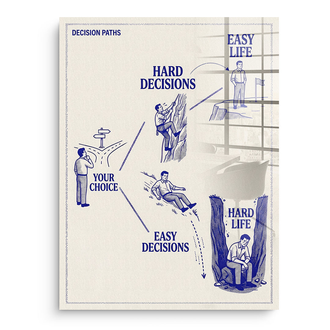 DOTCOMCANVAS Acrylglasbild Hard Choices Easy Life ohne Rahmen