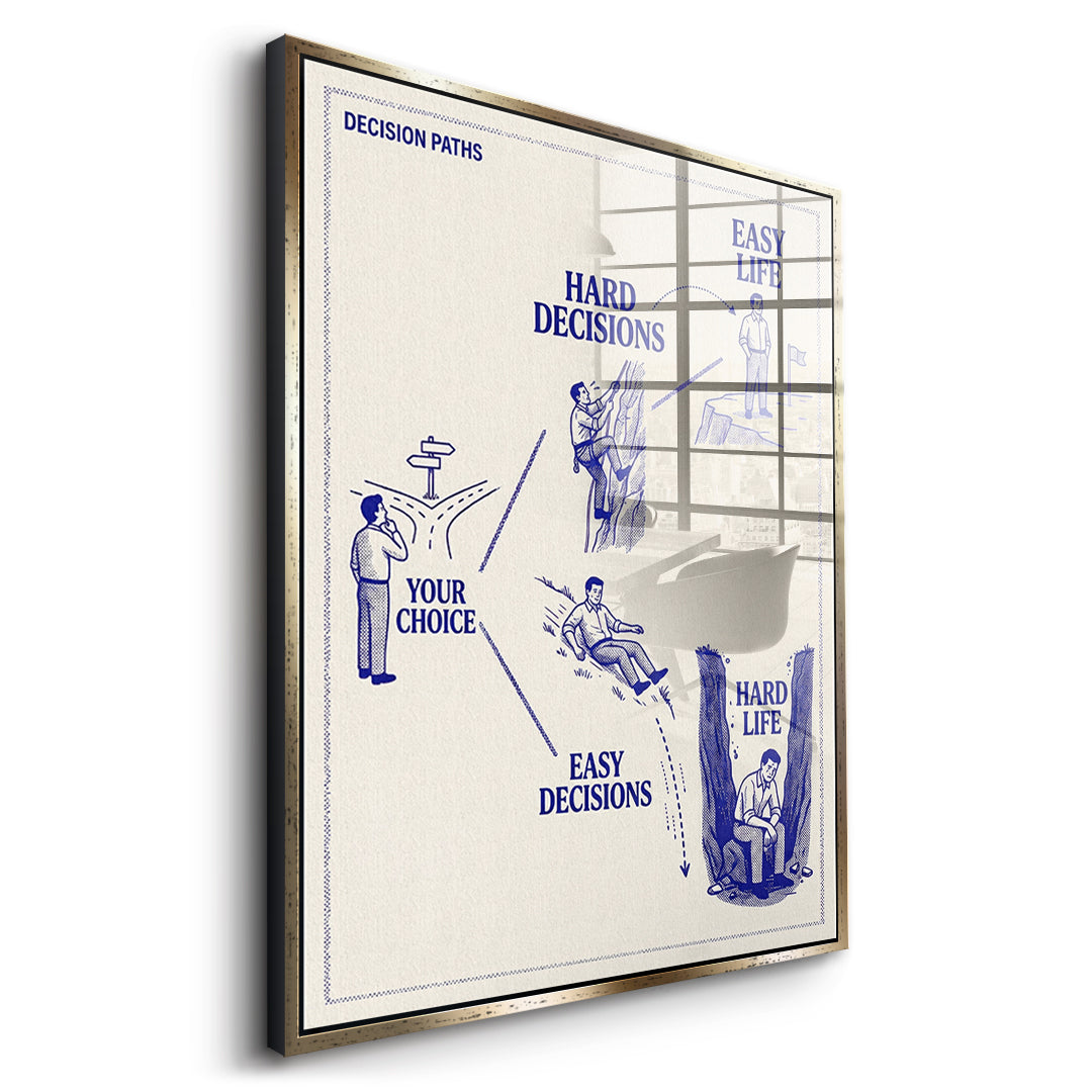 Seitenansicht des Acrylglasbilds Hard Choices Easy Life im goldenen Rahmen